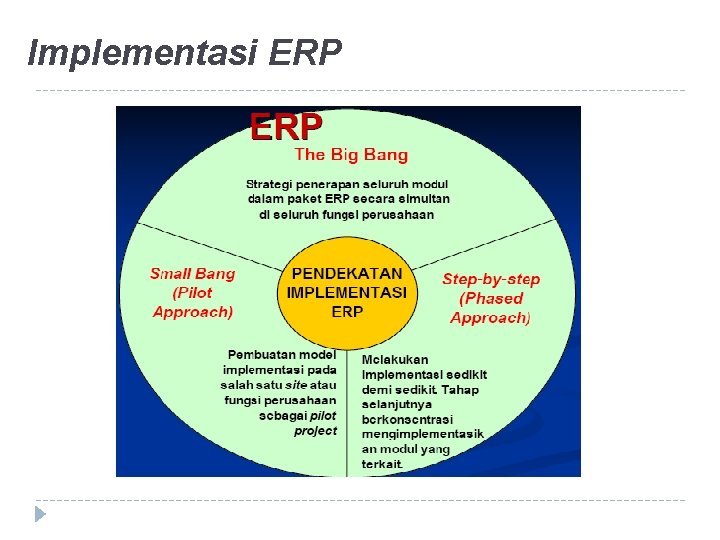 Implementasi ERP 