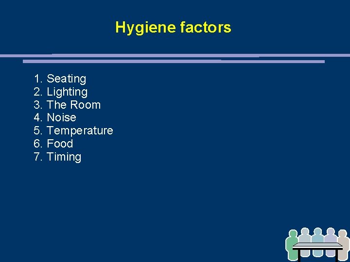 Hygiene factors 1. Seating 2. Lighting 3. The Room 4. Noise 5. Temperature 6.