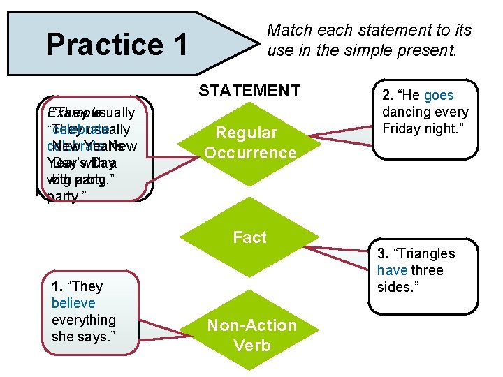 Practice 1 Match each statement to its use in the simple present. STATEMENT Example: