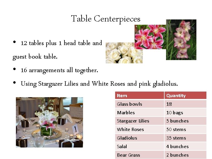 Table Centerpieces • 12 tables plus 1 head table and guest book table. •