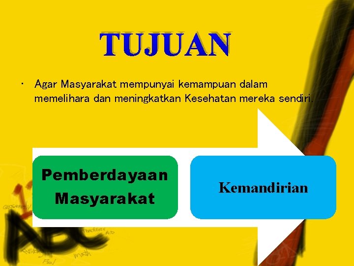 TUJUAN • Agar Masyarakat mempunyai kemampuan dalam memelihara dan meningkatkan Kesehatan mereka sendiri. Pemberdayaan