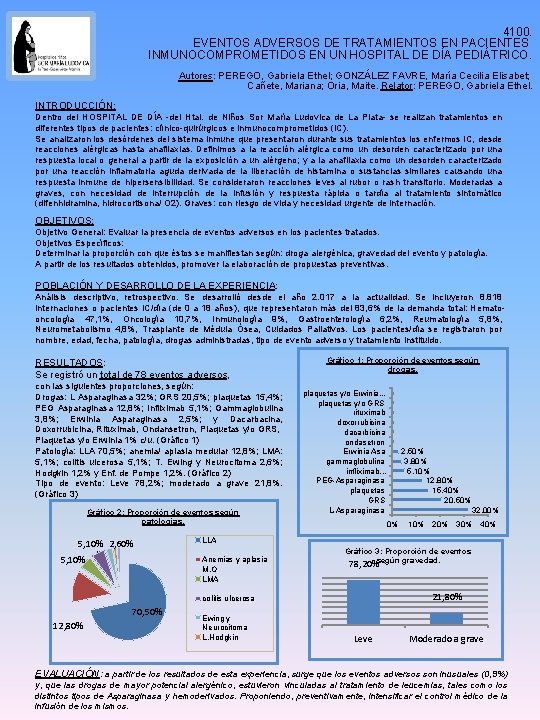 4100. EVENTOS ADVERSOS DE TRATAMIENTOS EN PACIENTES INMUNOCOMPROMETIDOS EN UN HOSPITAL DE DÍA PEDIÁTRICO.