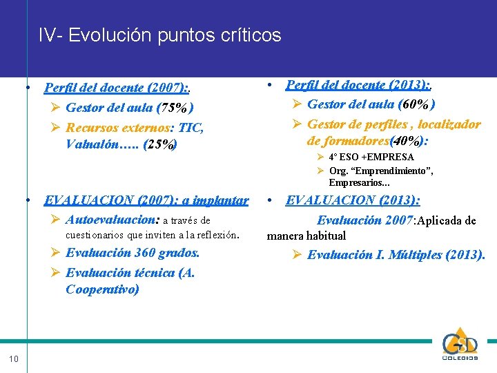 IV- Evolución puntos críticos • Perfil del docente (2007): . Ø Gestor del aula