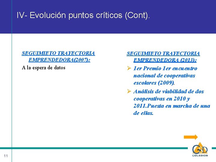 IV- Evolución puntos críticos (Cont). SEGUIMIETO TRAYECTORIA EMPRENDEDORA(2007): A la espera de datos 11