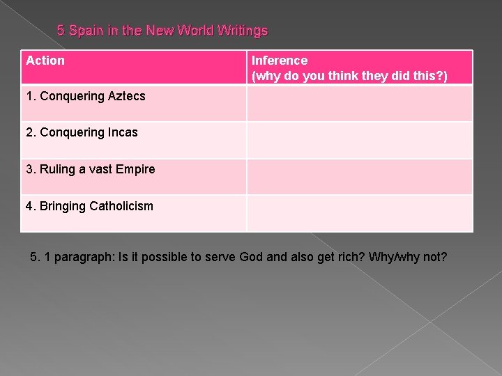 5 Spain in the New World Writings Action Inference (why do you think they
