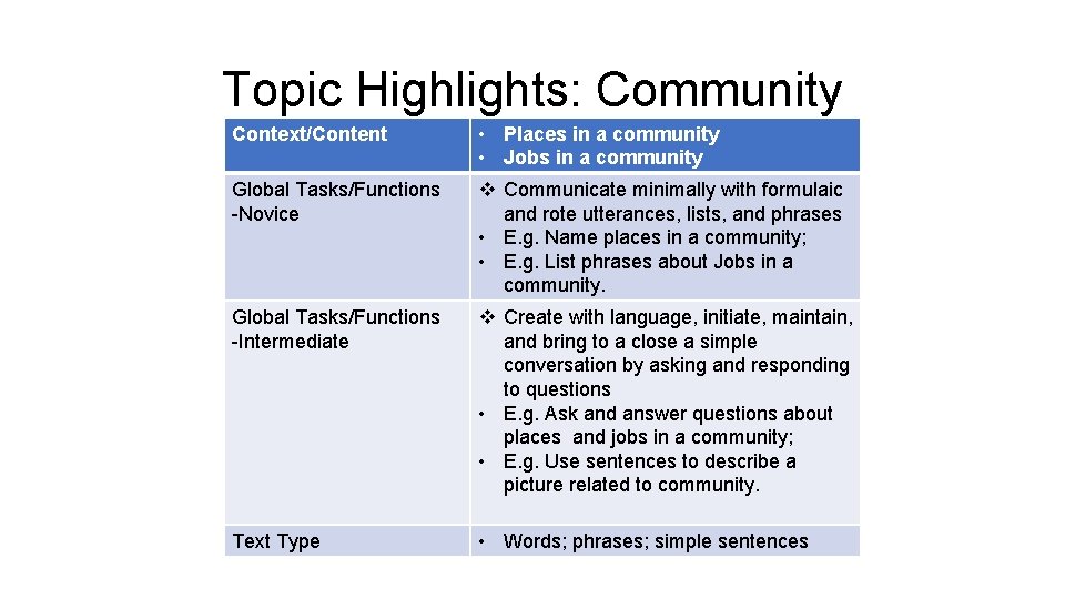 Topic Highlights: Community Context/Content • Places in a community • Jobs in a community