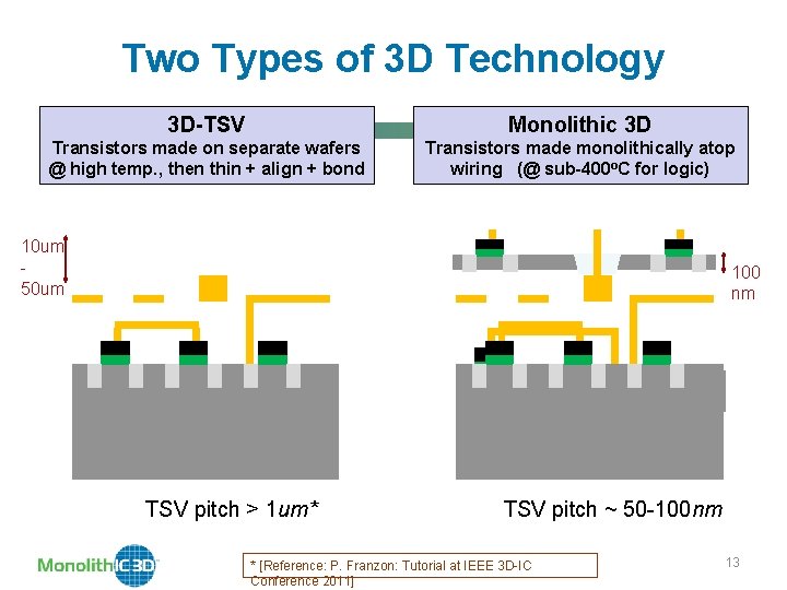 Two Types of 3 D Technology 3 D-TSV Monolithic 3 D Transistors made on