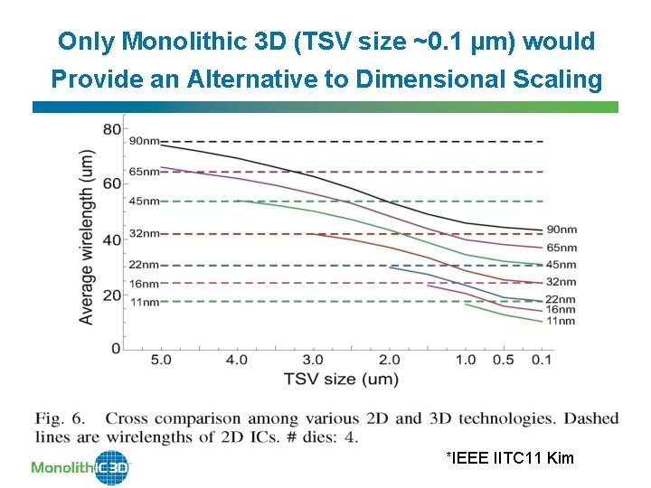 Only Monolithic 3 D (TSV size ~0. 1 µm) would Provide an Alternative to
