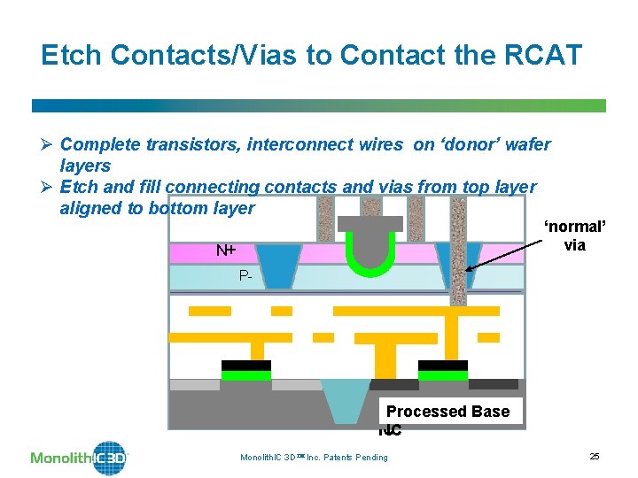 Etch Contacts/Vias to Contact the RCAT Ø Complete transistors, interconnect wires on ‘donor’ wafer