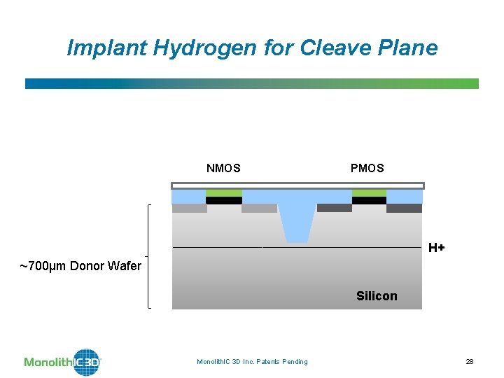 Implant Hydrogen for Cleave Plane NMOS PMOS H+ ~700µm Donor Wafer Silicon Monolith. IC