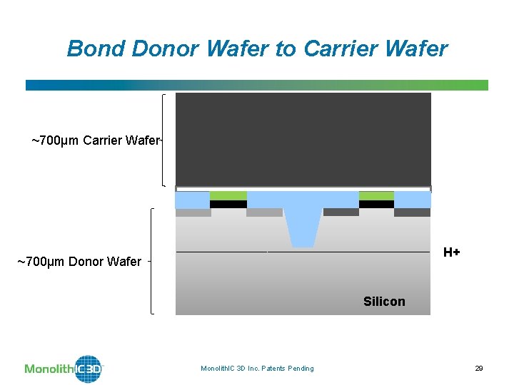 Bond Donor Wafer to Carrier Wafer ~700µm Carrier Wafer H+ ~700µm Donor Wafer Silicon