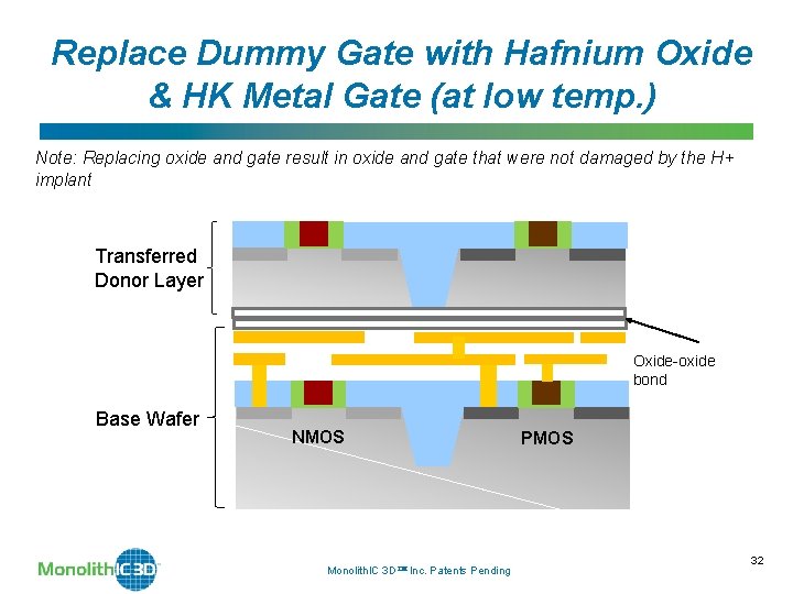 Replace Dummy Gate with Hafnium Oxide & HK Metal Gate (at low temp. )