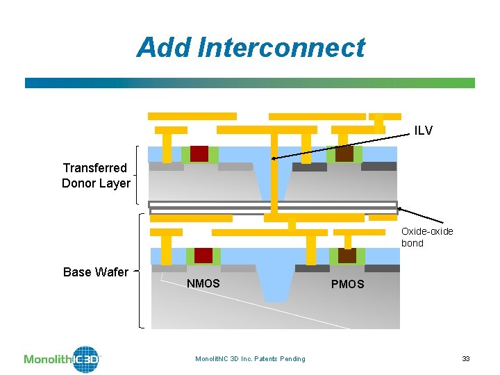 Add Interconnect ILV Transferred Donor Layer Oxide-oxide bond Base Wafer NMOS PMOS Monolith. IC