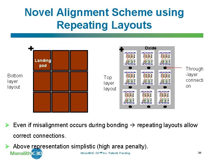 Novel Alignment Scheme using Repeating Layouts Oxide Landing pad Bottom layer layout Top layer