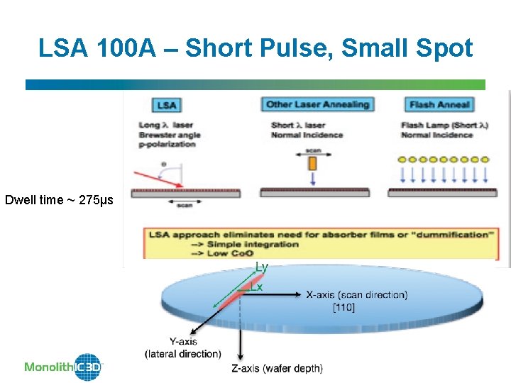 LSA 100 A – Short Pulse, Small Spot Dwell time ~ 275µs 