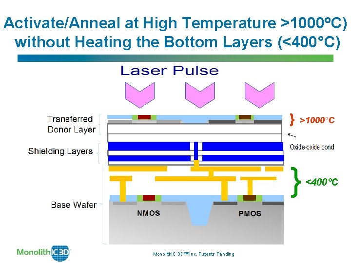 Activate/Anneal at High Temperature >1000 C) without Heating the Bottom Layers (<400°C) } >1000°C