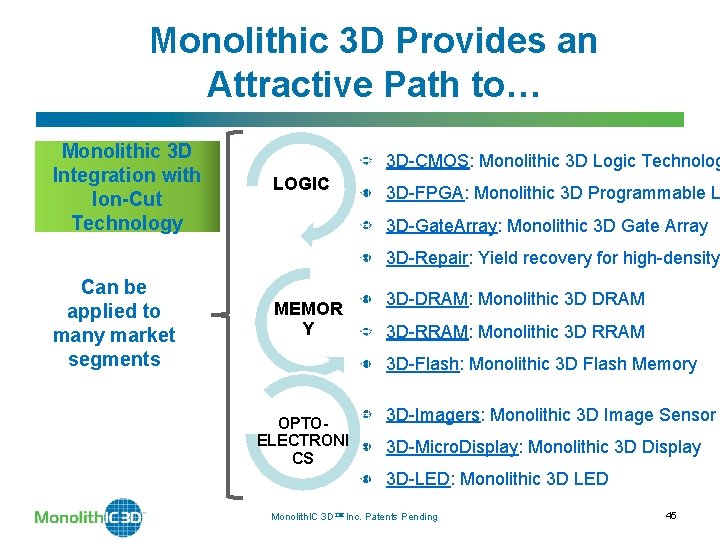 Monolithic 3 D Provides an Attractive Path to… Monolithic 3 D Integration with Ion-Cut