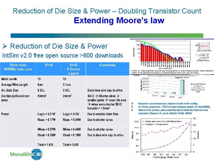 Reduction of Die Size & Power – Doubling Transistor Count Extending Moore’s law Ø