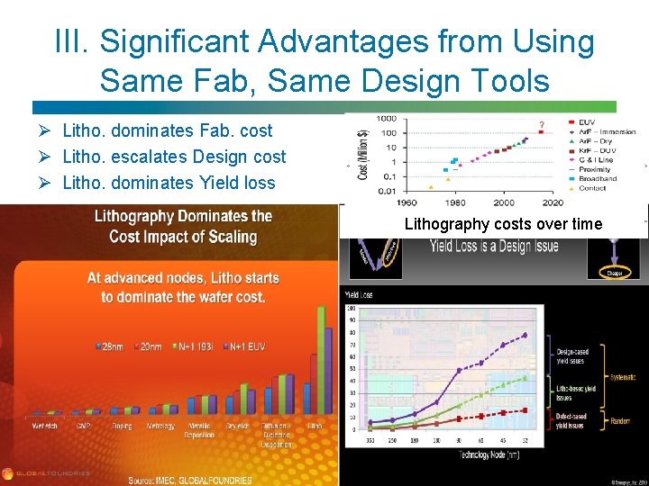 III. Significant Advantages from Using Same Fab, Same Design Tools Ø Litho. dominates Fab.
