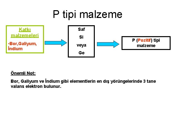 P tipi malzeme Katkı malzemeleri • Bor, Galiyum, İndium Saf Si veya P (Pozitif)