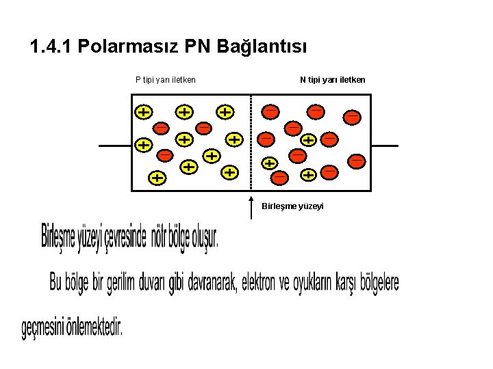 1. 4. 1 Polarmasız PN Bağlantısı P tipi yarı iletken N tipi yarı iletken