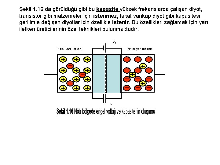 Şekil 1. 16 da görüldüğü gibi bu kapasite yüksek frekanslarda çalışan diyot, transistör gibi