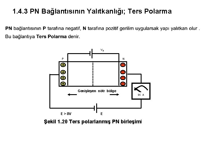 1. 4. 3 PN Bağlantısının Yalıtkanlığı; Ters Polarma VD P N Genişleyen nötr bölge