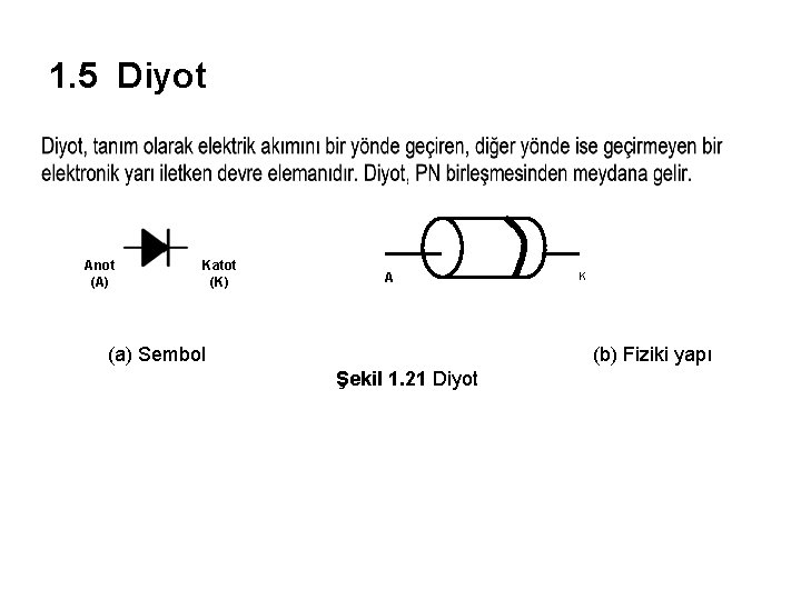 1. 5 Diyot Anot (A) Katot (K) A (a) Sembol K (b) Fiziki yapı