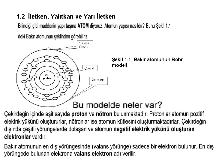 1. 2 İletken, Yalıtkan ve Yarı İletken Şekil 1. 1 Bakır atomunun Bohr modeli