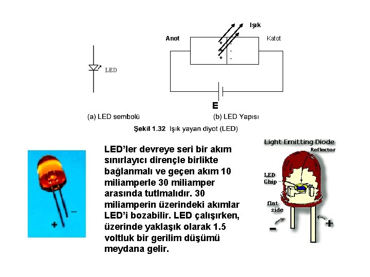 Işık Anot + + + - E LED’ler devreye seri bir akım sınırlayıcı dirençle