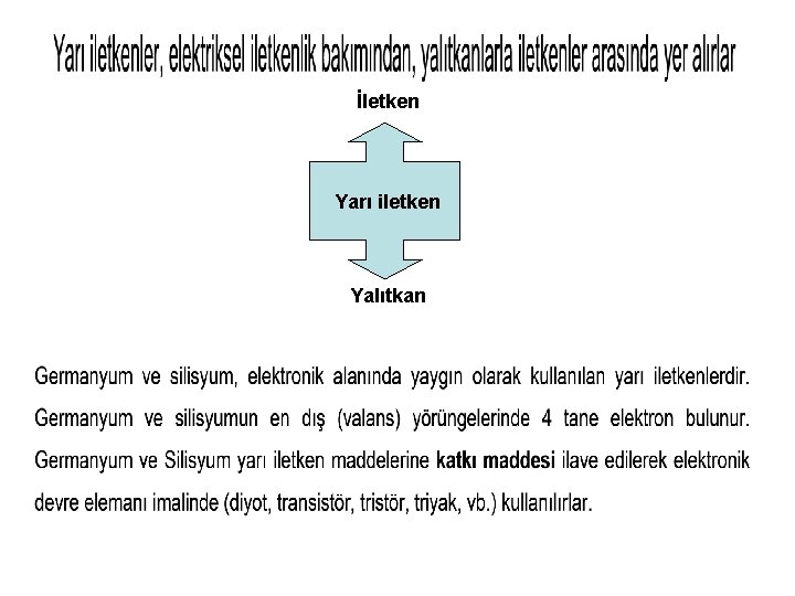 İletken Yarı iletken Yalıtkan 