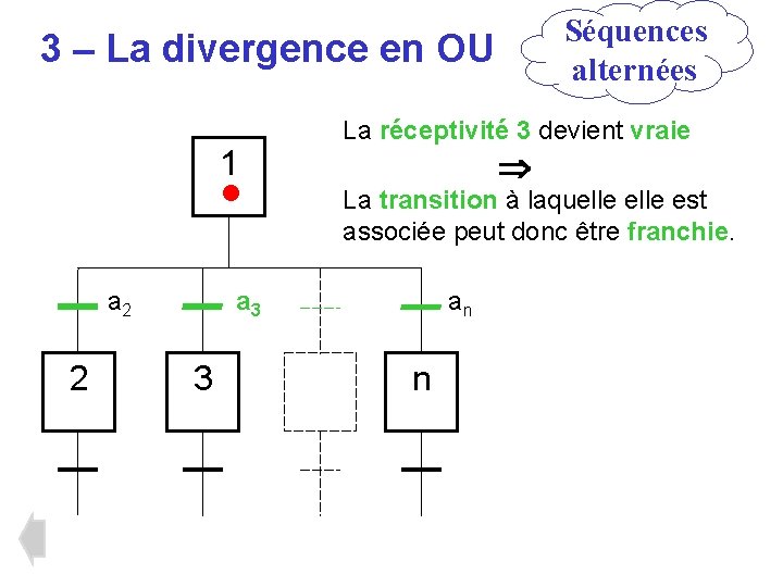 Séquences alternées 3 – La divergence en OU 1 • a 2 2 La Séquences alternées 3 – La divergence en OU 1 • a 2 2 La