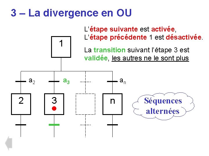 3 – La divergence en OU 1 a 2 2 L’étape suivante est activée, 3 – La divergence en OU 1 a 2 2 L’étape suivante est activée,