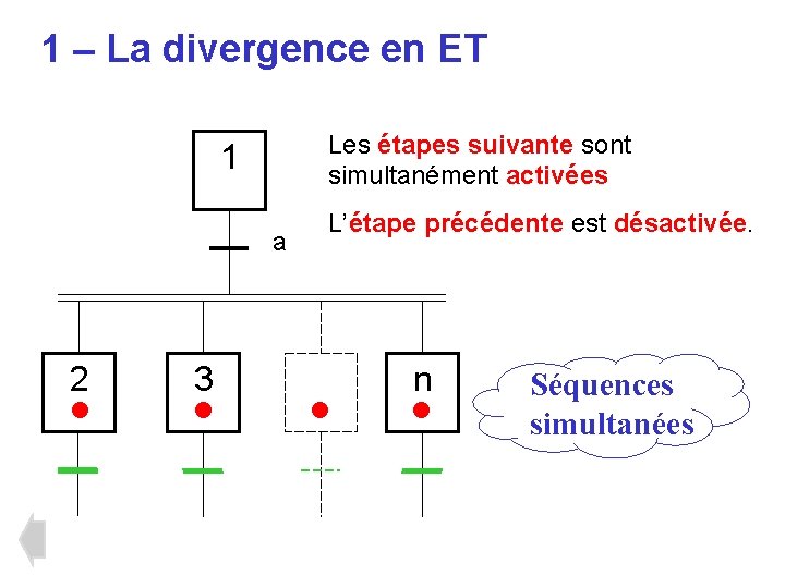 1 – La divergence en ET Les étapes suivante sont simultanément activées 1 a 1 – La divergence en ET Les étapes suivante sont simultanément activées 1 a