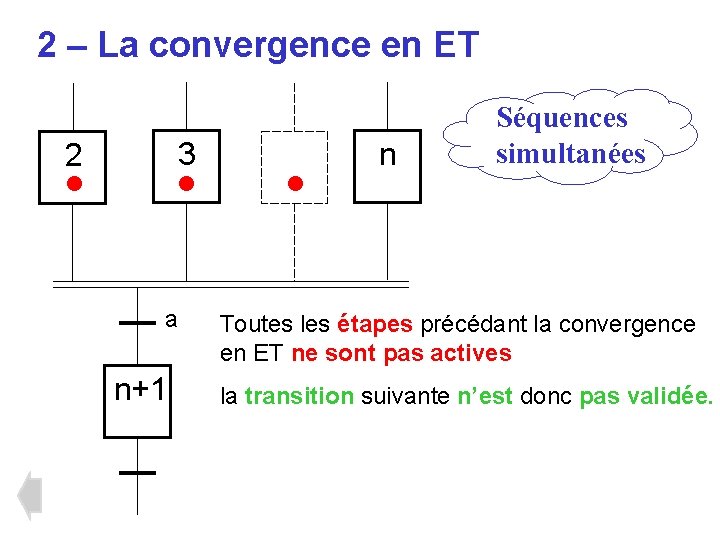 2 – La convergence en ET 3 2 • • a n+1 • n 2 – La convergence en ET 3 2 • • a n+1 • n