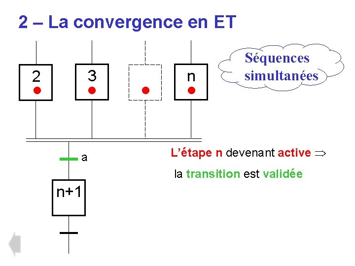 2 – La convergence en ET 3 2 • • a • n • 2 – La convergence en ET 3 2 • • a • n •