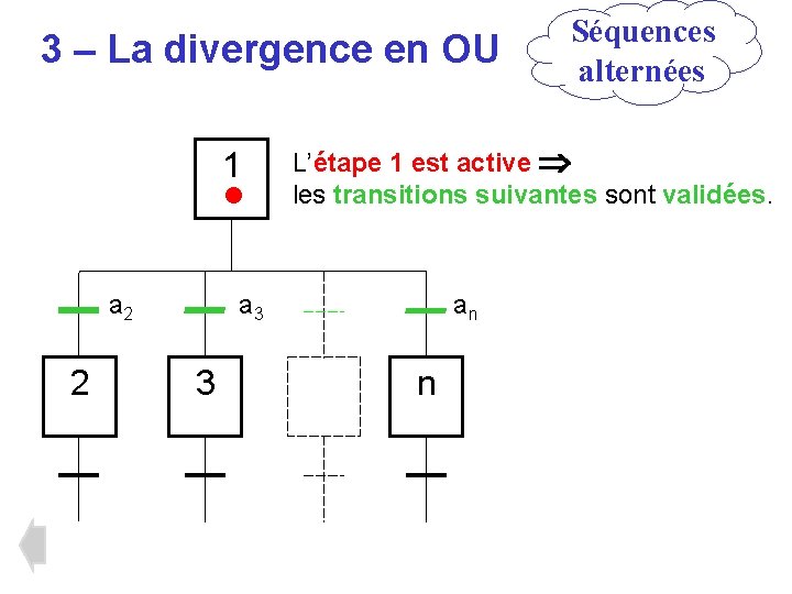 3 – La divergence en OU 1 • a 2 2 L’étape 1 est 3 – La divergence en OU 1 • a 2 2 L’étape 1 est