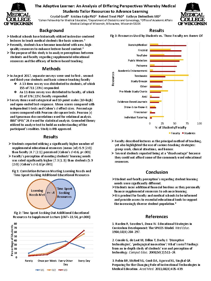 The Adaptive Learner: An Analysis of Differing Perspectives Whereby Medical Students Tailor Resources to