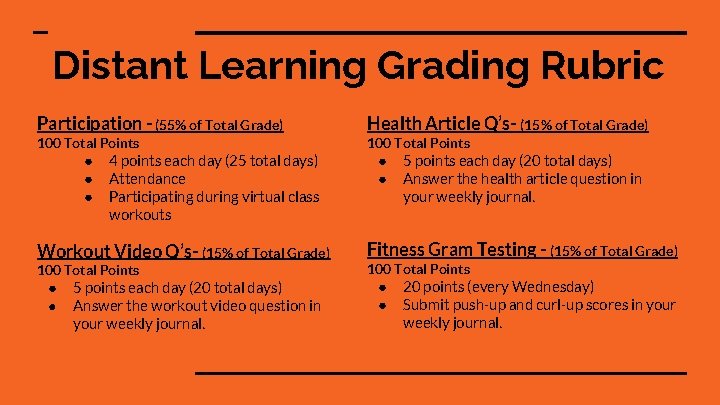 Distant Learning Grading Rubric Participation - (55% of Total Grade) 100 Total Points ●