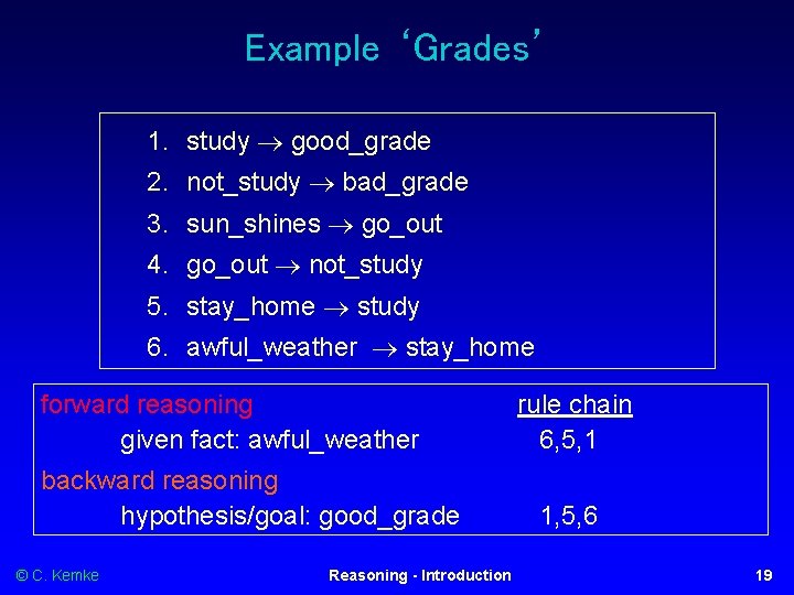 Example ‘Grades’ 1. study good_grade 2. not_study bad_grade 3. sun_shines go_out 4. go_out not_study