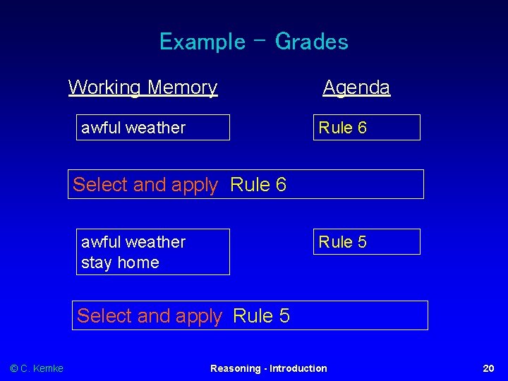 Example – Grades Working Memory awful weather Agenda Rule 6 Select and apply Rule