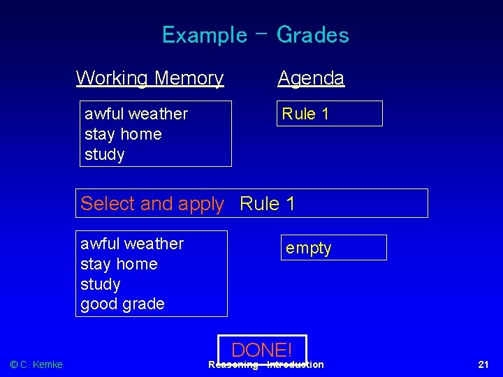 Example – Grades Working Memory awful weather stay home study Agenda Rule 1 Select