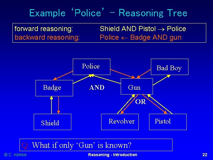 Example ‘Police’ – Reasoning Tree Shield AND Pistol Police Badge AND gun forward reasoning: