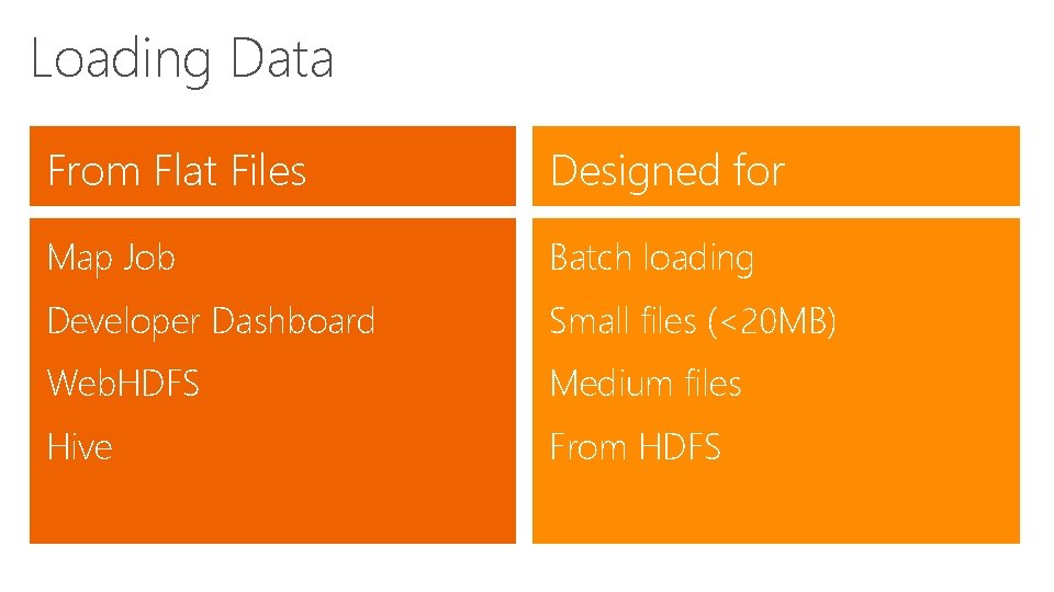 Loading Data From Flat Files Designed for Map Job Batch loading Developer Dashboard Small