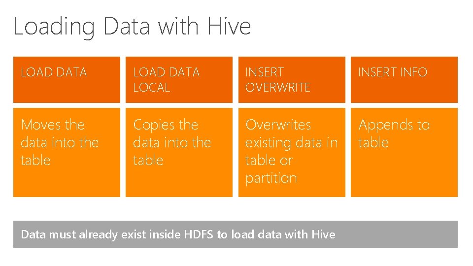 Loading Data with Hive LOAD DATA LOCAL INSERT OVERWRITE INSERT INFO Moves the data