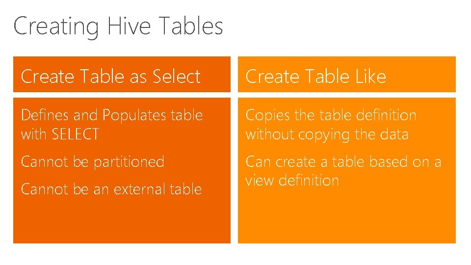 Creating Hive Tables Create Table as Select Create Table Like Defines and Populates table