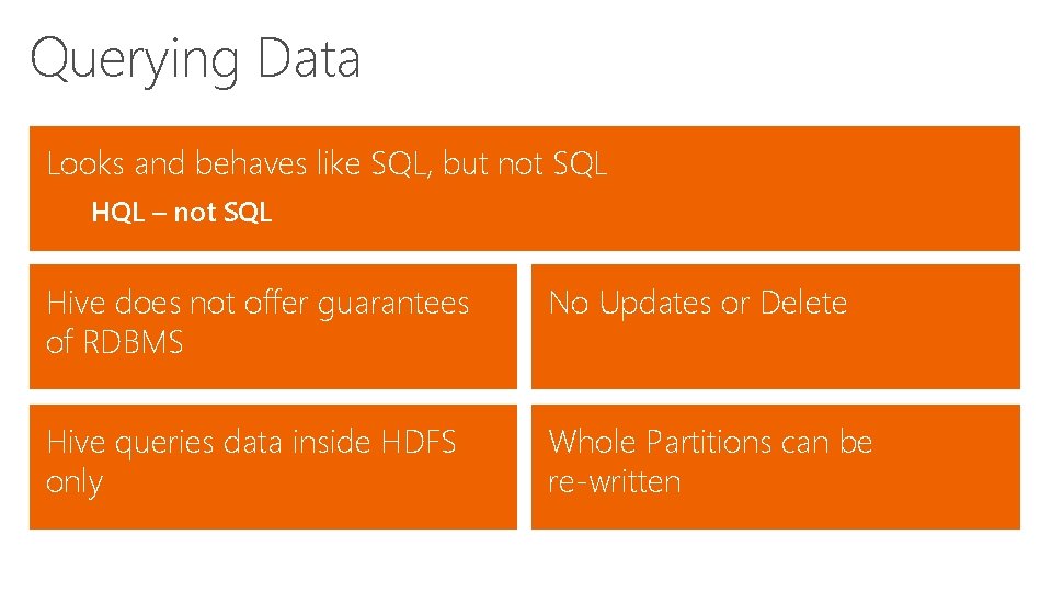 Querying Data Looks and behaves like SQL, but not SQL HQL – not SQL