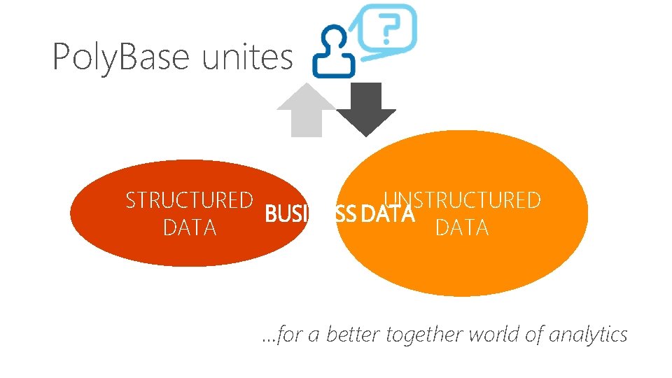 Poly. Base unites STRUCTURED UNSTRUCTURED BUSINESS DATA …for a better together world of analytics