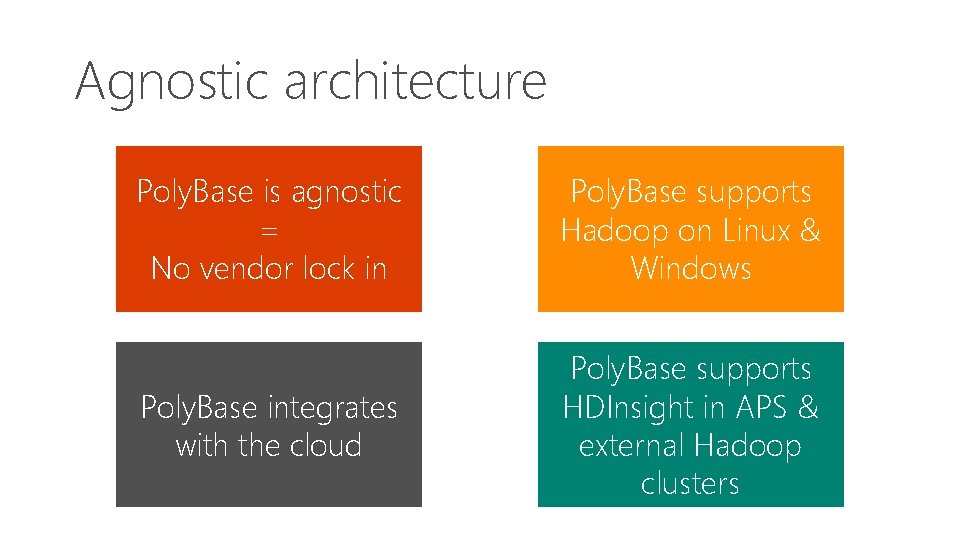 Agnostic architecture Poly. Base is agnostic = No vendor lock in Poly. Base supports