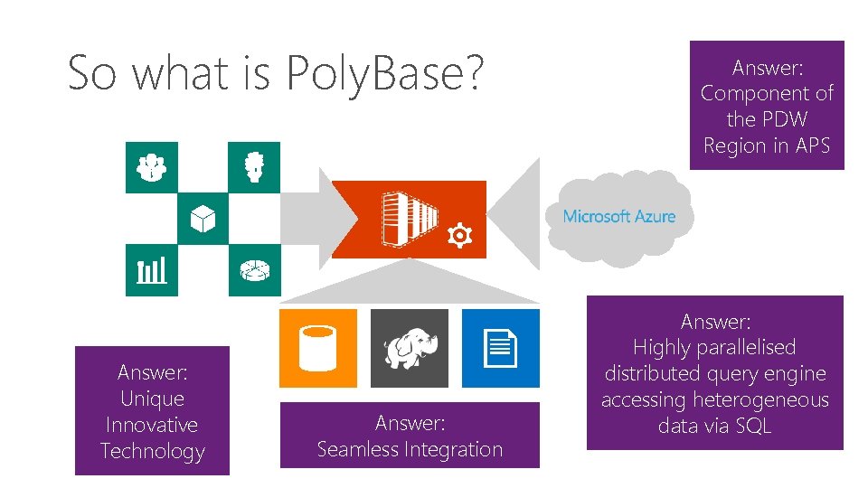So what is Poly. Base? Answer: Unique Innovative Technology Answer: Seamless Integration Answer: Component